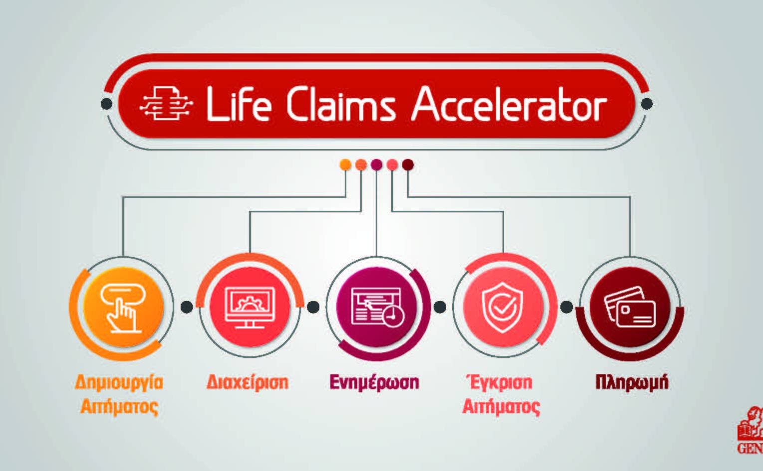 Life Claims Accelerator Ψηφιοποίηση Διαδικασιών για Ταχύτερη Εξυπηρέτηση από την Generali